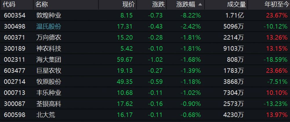 粮食类龙头股有哪些股票（粮食的上市龙头股）