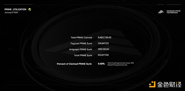 一文详解 Parallel 如何走出 GameFi Ponzi 怪圈5 一文详解 Parallel 如何走出 GameFi Ponzi 怪圈5