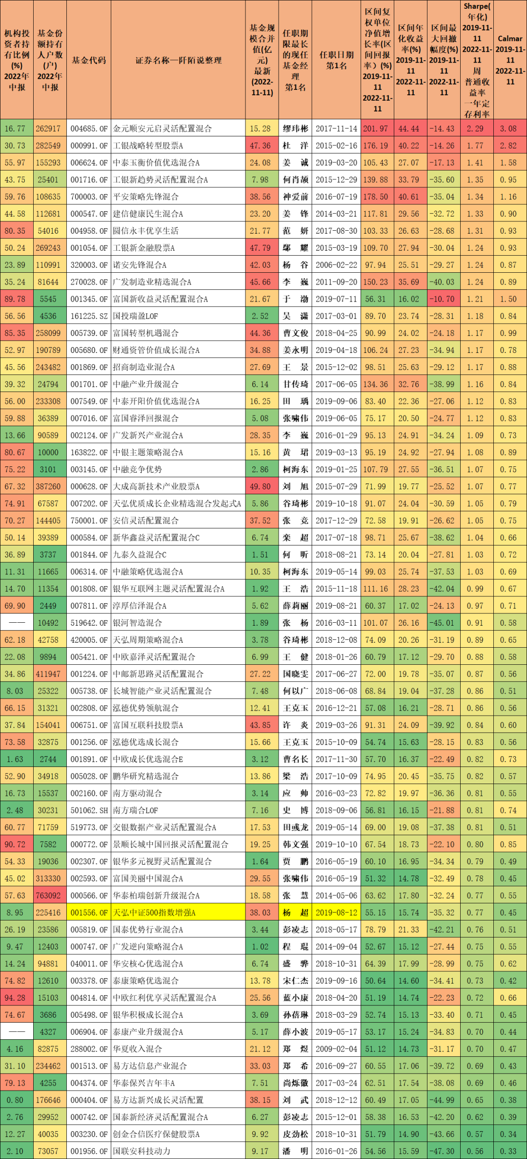 股票型基金排行榜前十名（股票基金排名前十的行业）