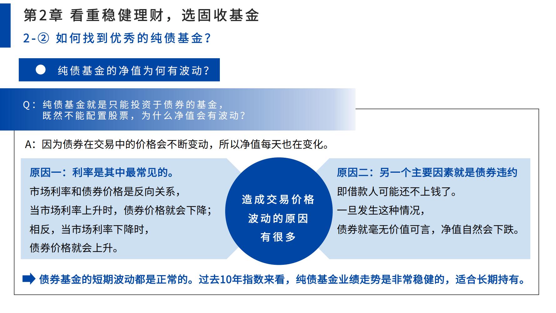 零基础学股票基金（零基础学股票投资）19