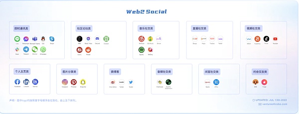SocialFi 1.0 到 2.0 的现状、观察、思考与畅想14