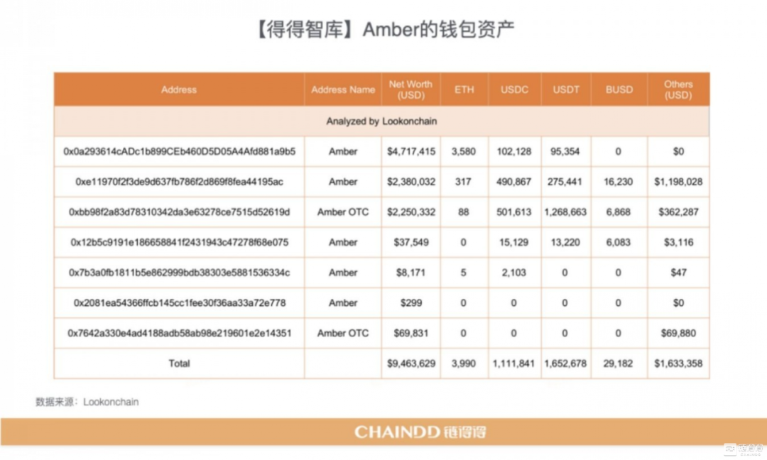 2022-2023全球加密货币市场年报 | 第三章：颠荡起伏下的CEX市场：从破产到黑天鹅的阴霾
