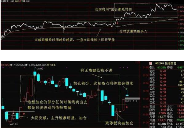 t十0是什么意思啊