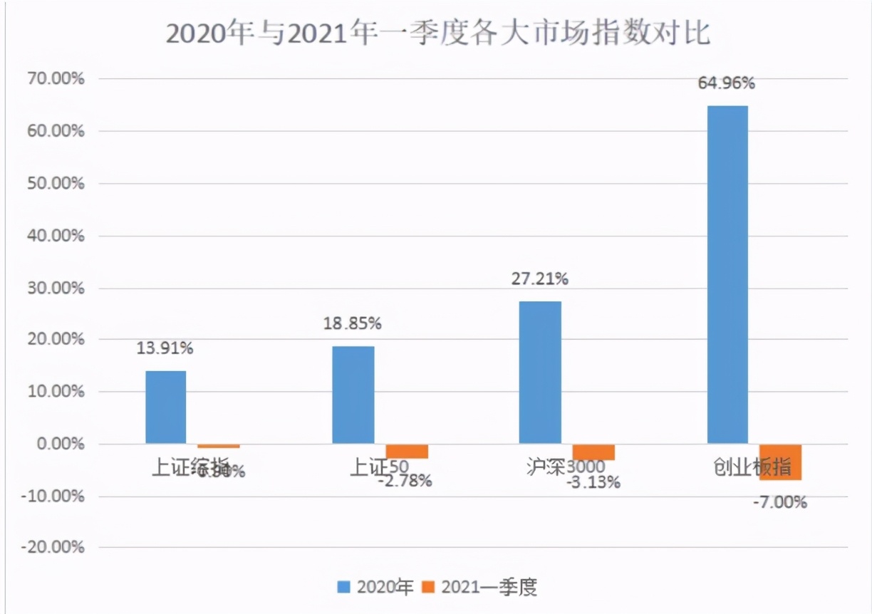 什么是定投基金红利发放（基金定投的红利是什么意思）
