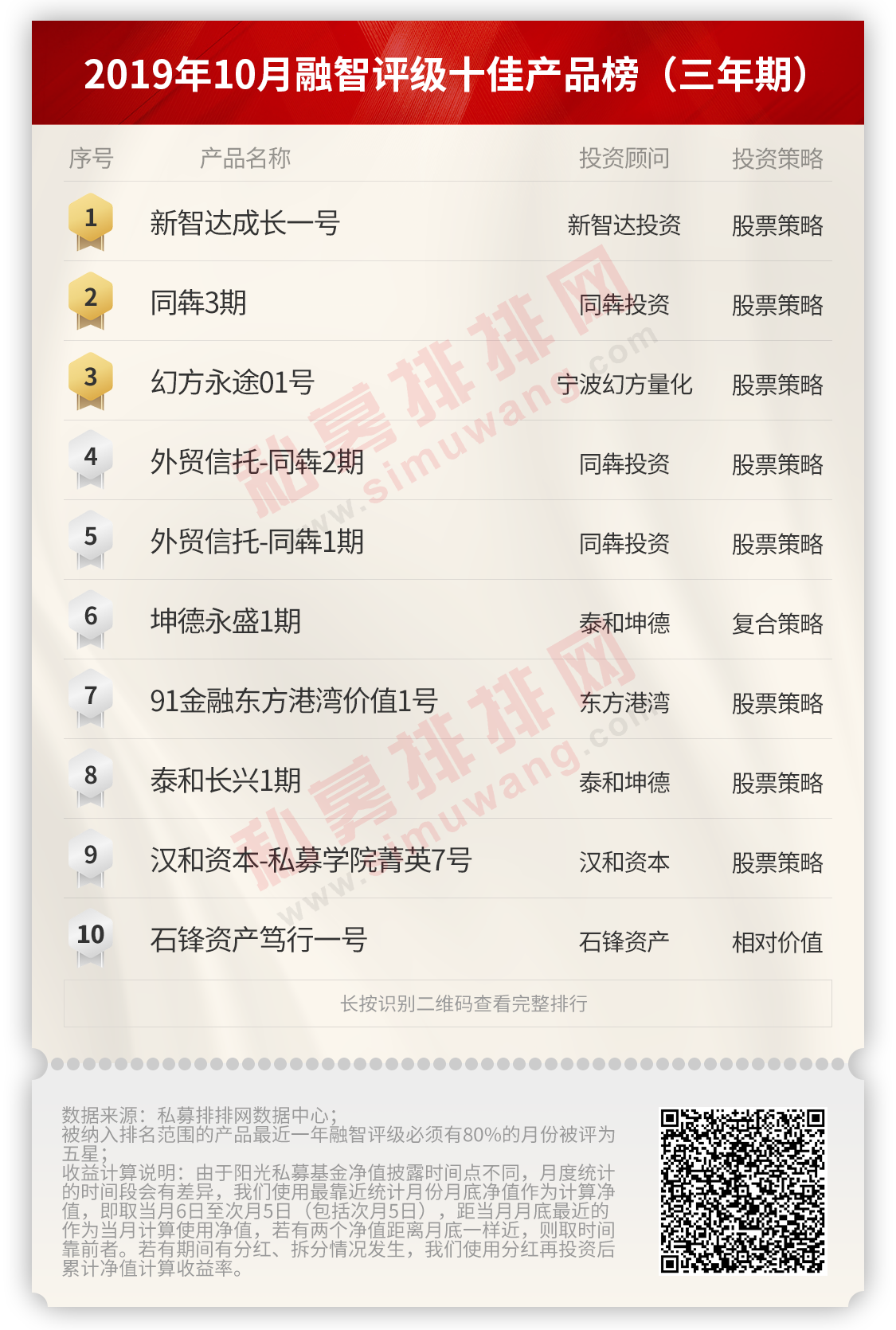 全国私募基金公司排名(中国私募排名)