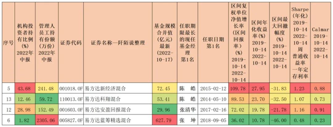 2020年盈利最高的基金（2020年盈利最高的基金有哪些）5