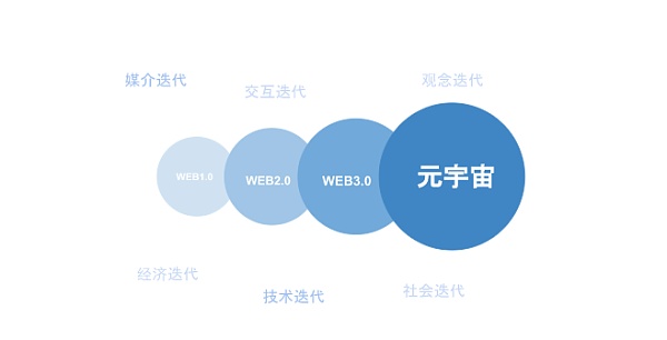 Web3 视角下的元宇宙2