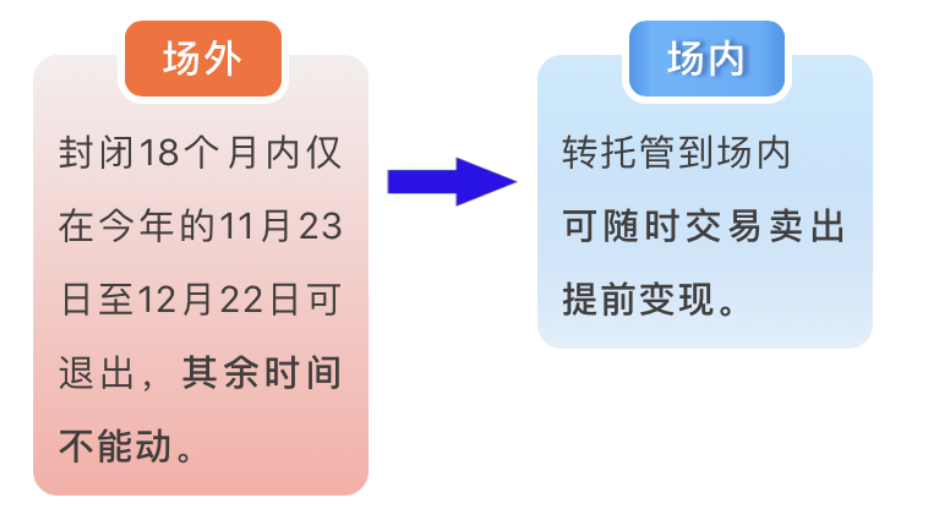 蚂蚁基金怎么退款（支付宝里的蚂蚁基金怎么退款）