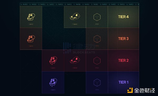 当下的NFT市场是过度杠杆化的「虚假牛市」吗？10