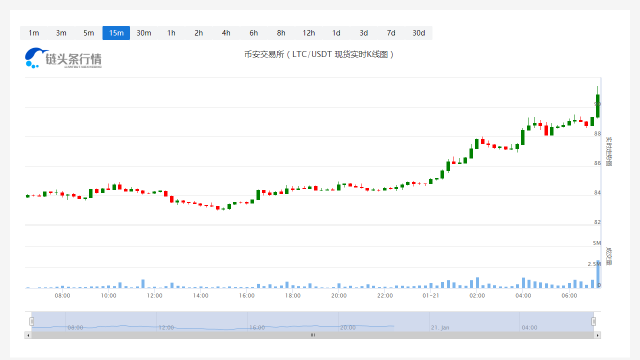 莱特币今日人民币价格_20230121莱特币多少钱一个