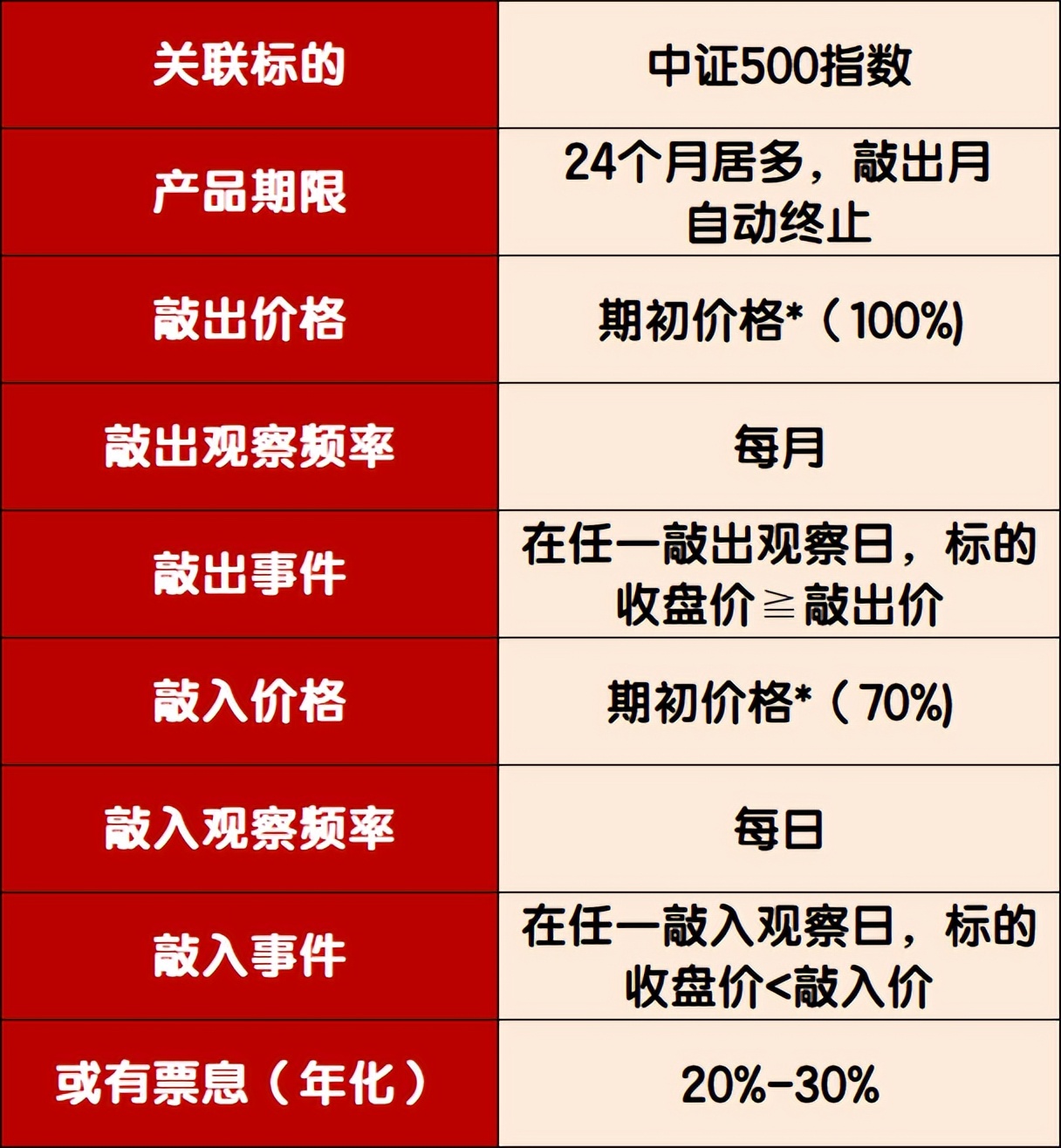 小雪球理财（小雪球理财怎么买）
