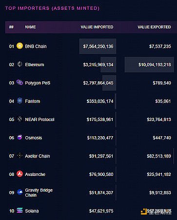 桥上的Horatio:万字长文最全综述区块链桥安全和信任假设3 桥上的Horatio:万字长文最全综述区块链桥安全和信任假设3
