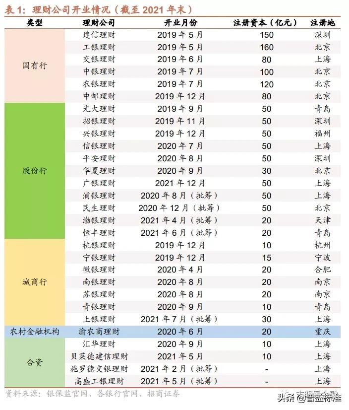 银行理财产品有哪些（中国邮政银行理财产品有哪些）