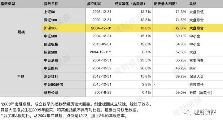 新手学基金投资从入门到精通（新手如何投资基金）