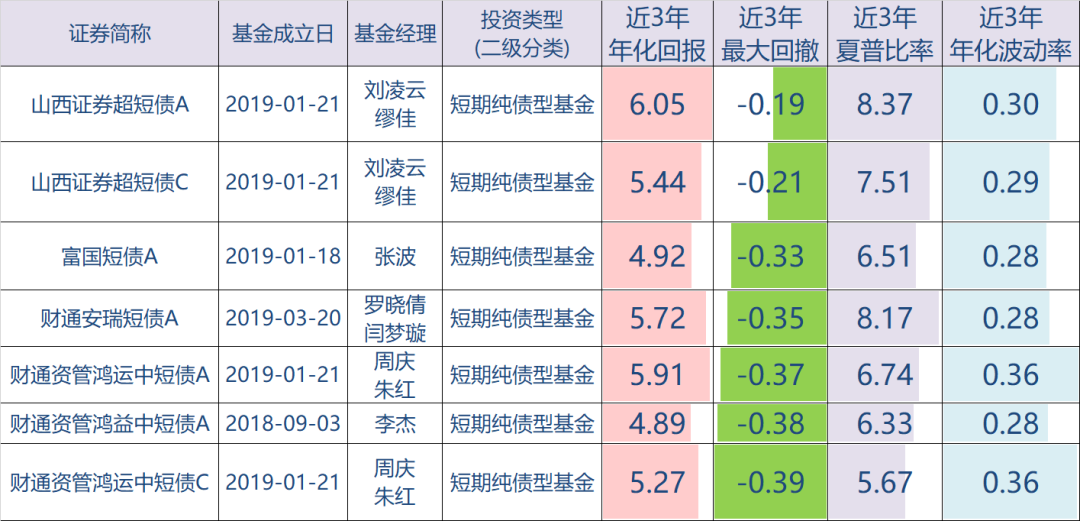 学基金理财软件哪个好（哪个理财软件好收益高）