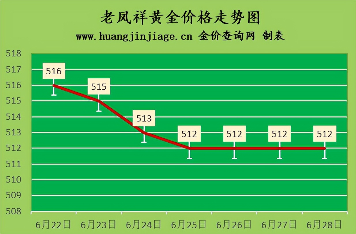 今日黄金回收价钱（今日黄金回收价钱一克多少）3