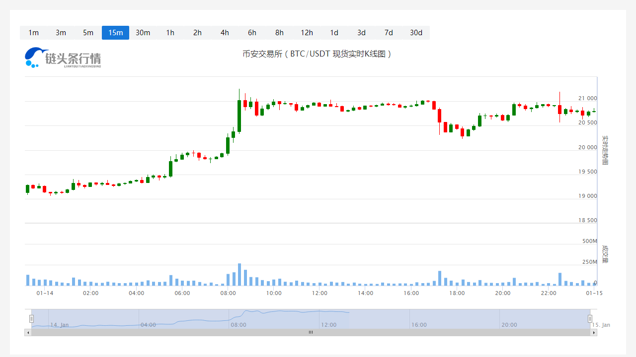 SHIB今日价格今日行情_20230115一个SHIB等于多少人民币?