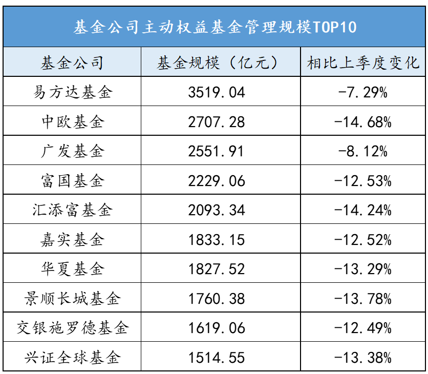 公募基金基础知识（公募基金基础知识考试）