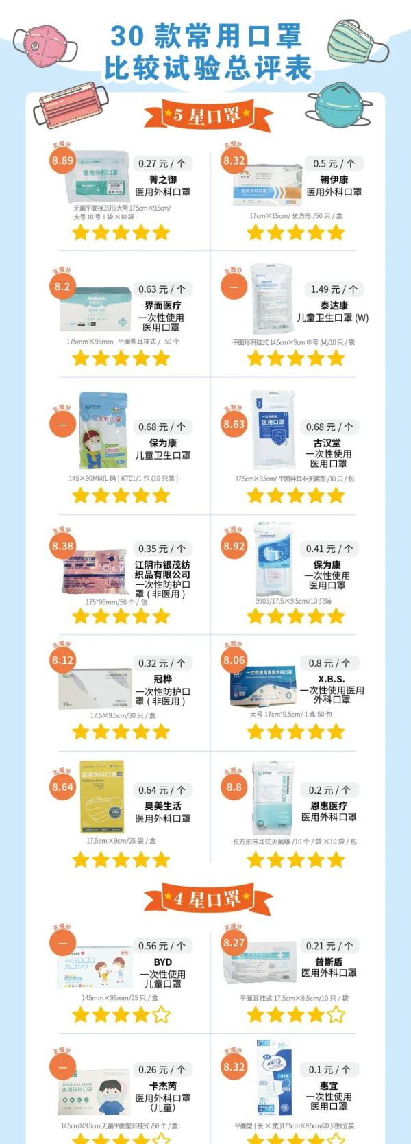 海氏海诺口罩（海氏海诺口罩和稳健口罩哪个好）