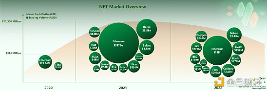 盘点2022年元宇宙十大热词6 盘点2022年元宇宙十大热词6