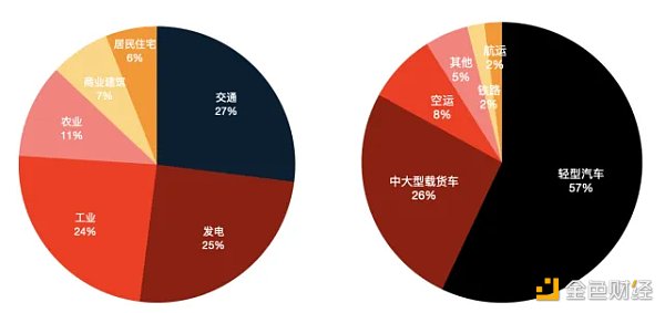 3万字报告拆解：硅谷寒冬 投资人还在哪些赛道烧钱？35