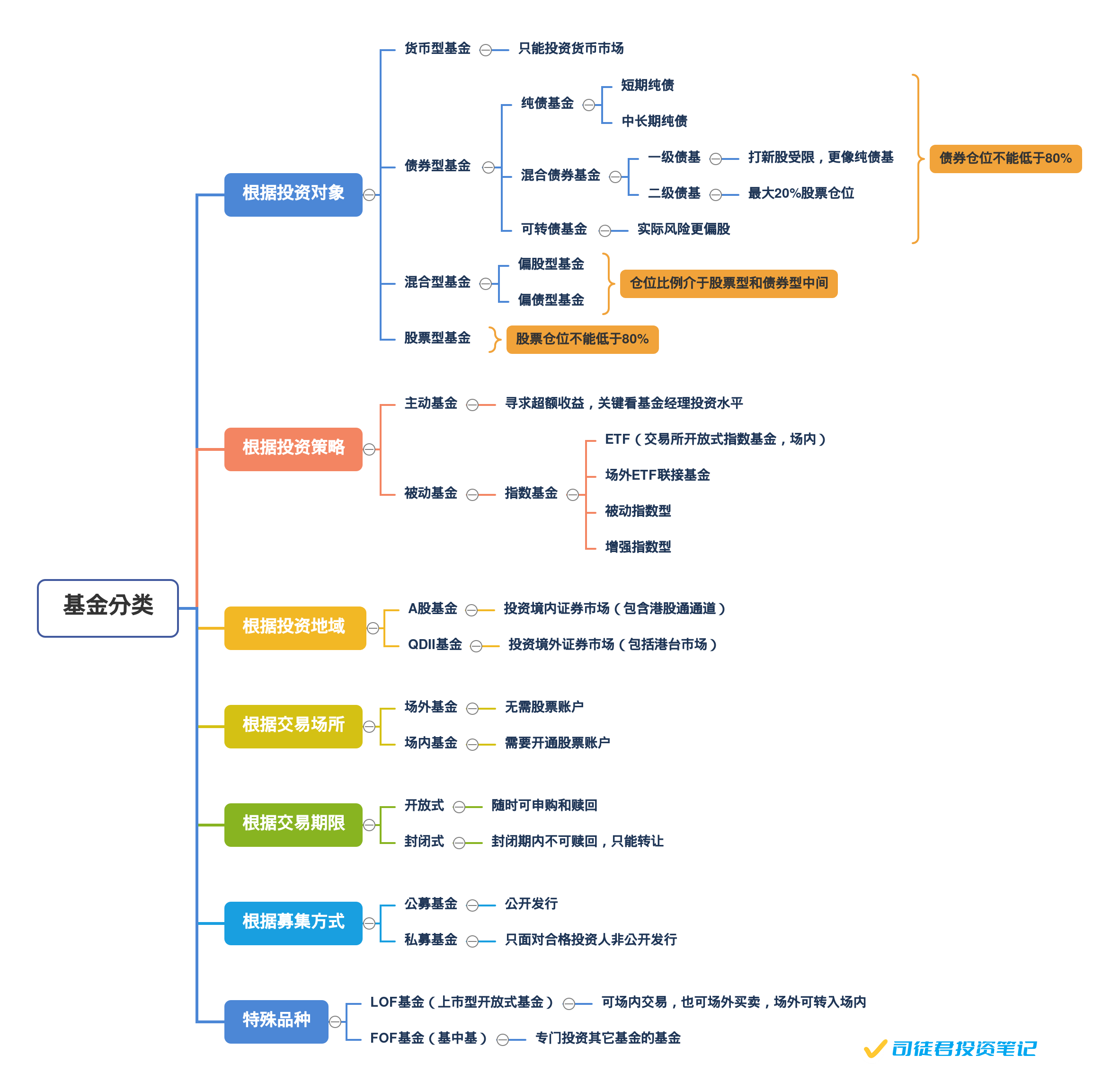 基金新手入门书籍（基金入门书籍）