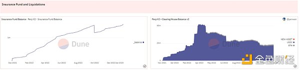 Optimism现状解读：链上数据、代币解锁和潜力项目8