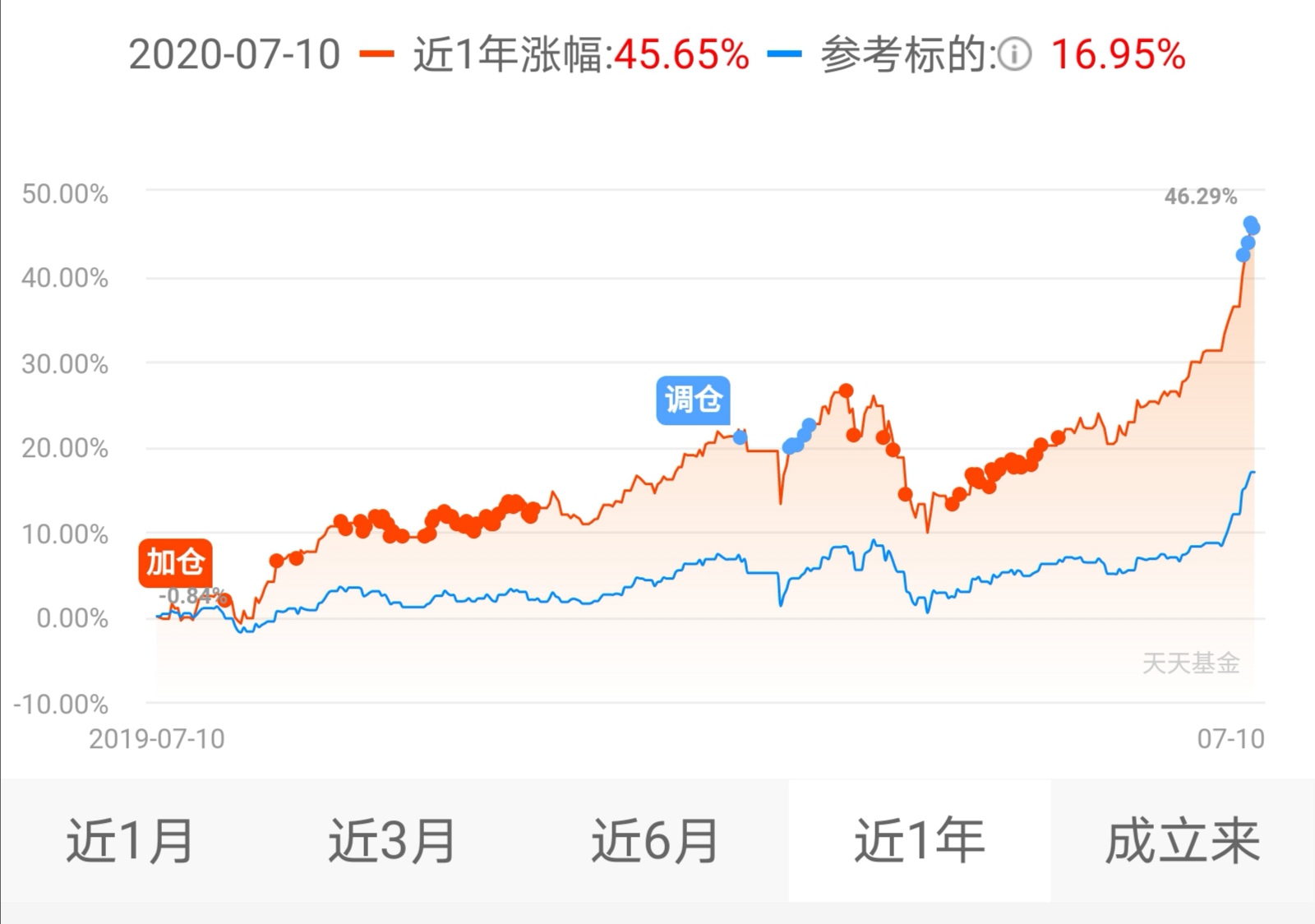 基金账户图片(基金账户图片高清)