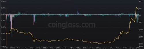 Aptos(APT)涨势仍可展翅高飞的5个原因
