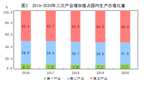 经济增加值（经济增加值的三种计算方法）
