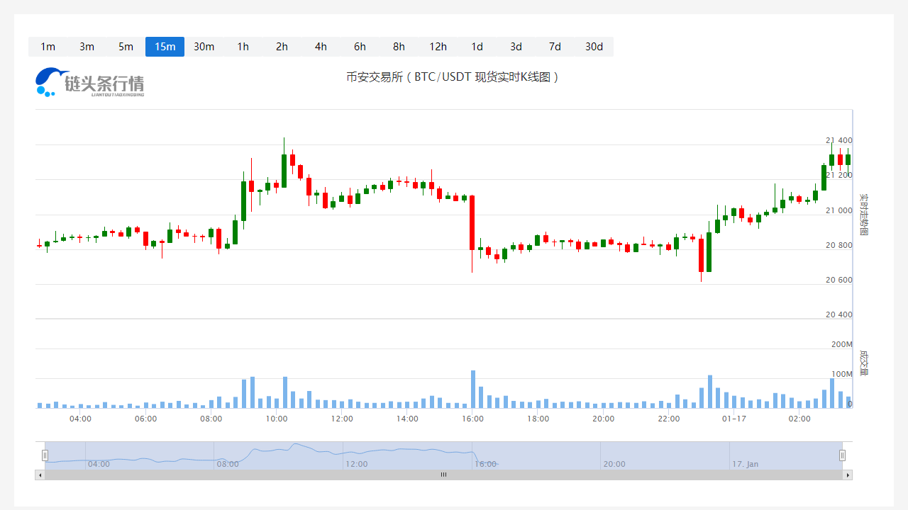 艾达币今日价格今日行情_20230117艾达币价格分析更新