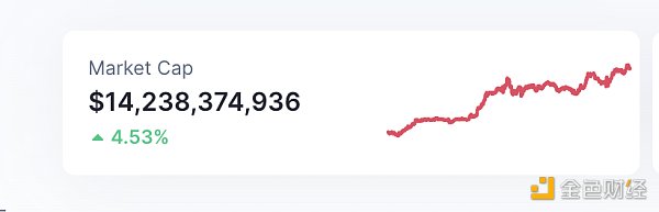 区块链日报 | 以太坊网络验证者数量超过50万6