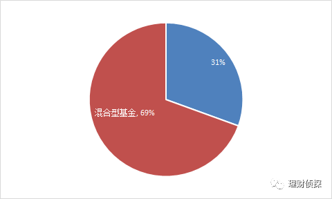 新手学基金投资从入门到精通（新手如何投资基金）