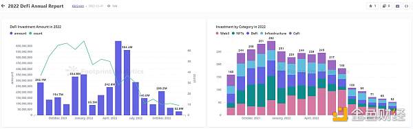 2022年DeFi行业的25个关键指标15