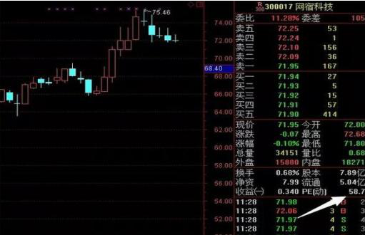 3元低价牛股一览表（3元的低价股）
