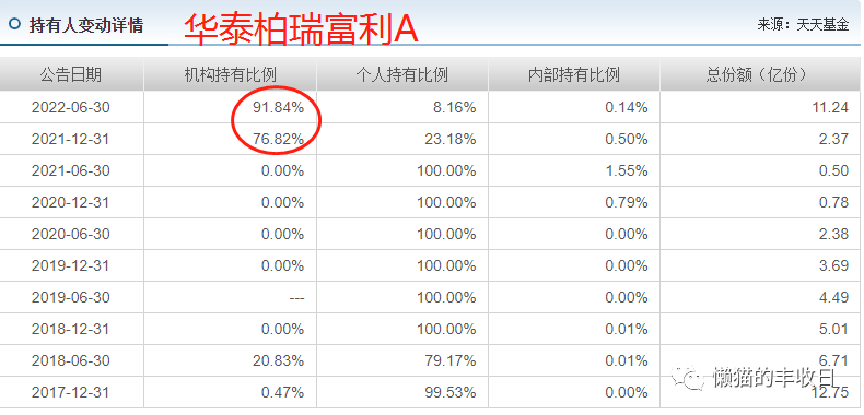 基金经理每天做什么(基金经理每天的工作)