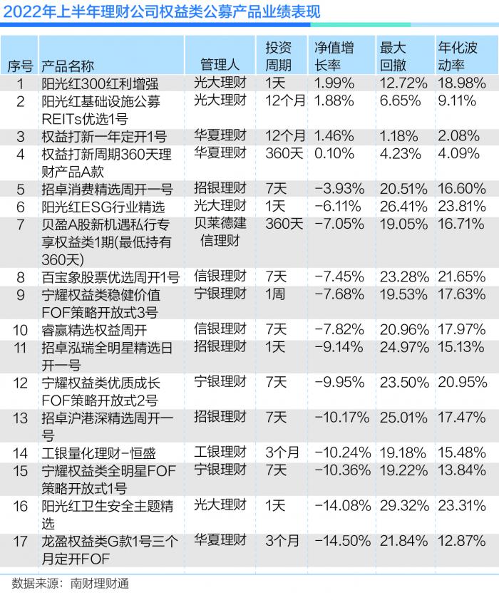 买什么理财产品赚钱（买什么理财产品赚钱多）4