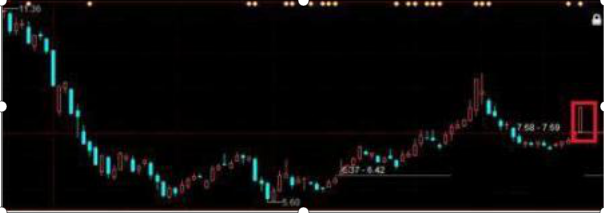 开盘前15分钟集合竞价如何交易（早盘15分钟的集合竞价能成交吗）