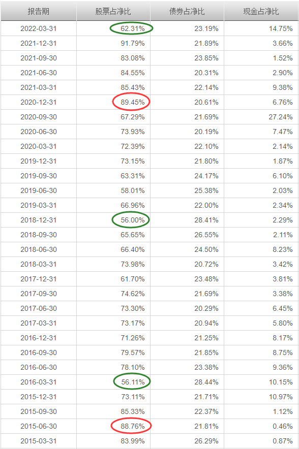好基金（好基金排行榜前十名）