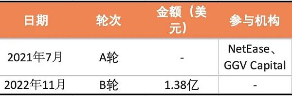 2022最值得关注的元宇宙独角兽5