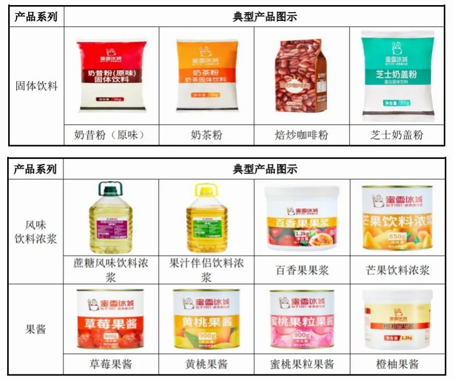 加盟店最火爆的项目2022（餐饮加盟店最火爆的项目2022）5