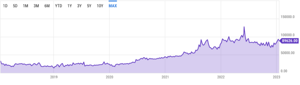 Foresight Ventures：以太坊迈向 full sharding 的第一步，EIP-4844 全面解析