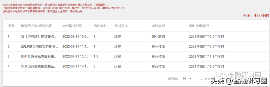 基金从业资格考试报名条件（2022年基金从业资格考试报名条件）