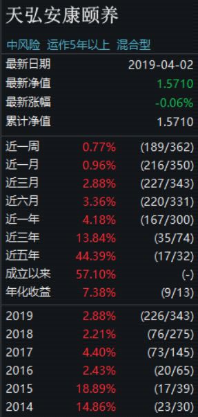 什么基金值得买呢（有什么基金值得买）4