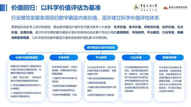 中传与新浪联合发布《价值回归 合规致远：中国数字藏品主流平台创新研究报告》54