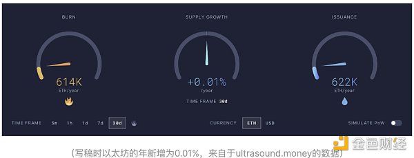 以太坊上海升级将产生大量抛压?从这9个方面来看待1 以太坊上海升级将产生大量抛压?从这9个方面来看待1