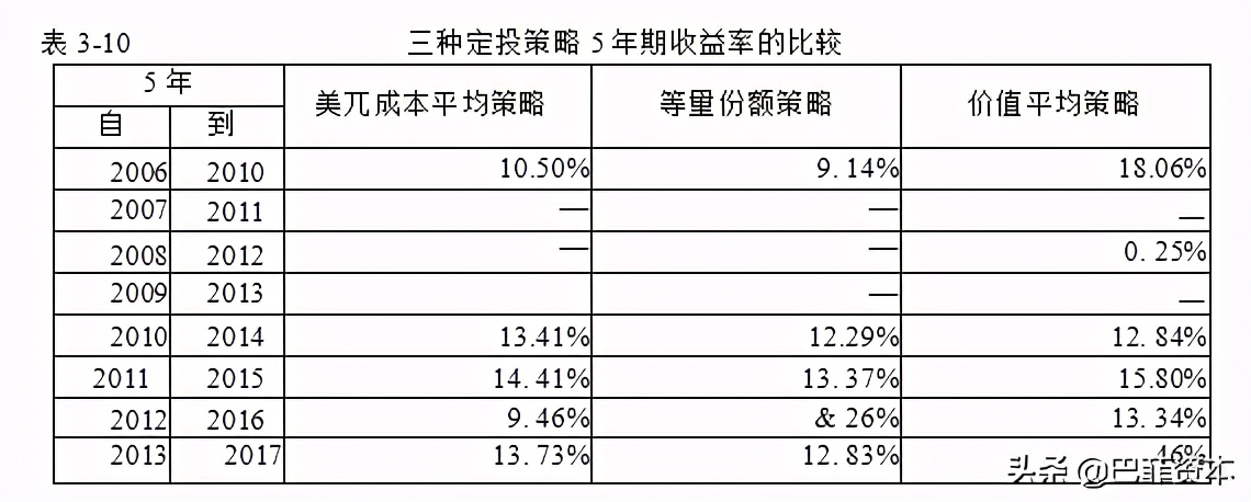 沪深300指数基金定投怎么买(沪深300指数基金定投怎么买入)