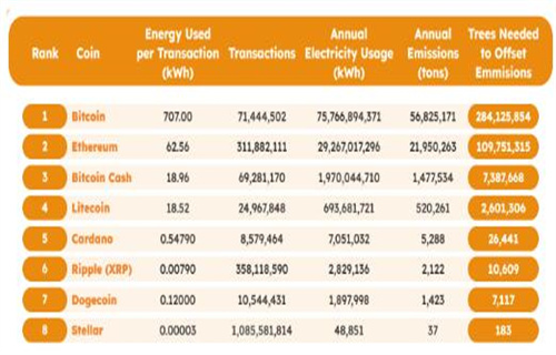 埃隆·马斯克合作后 狗狗币的碳排放量减少了25%