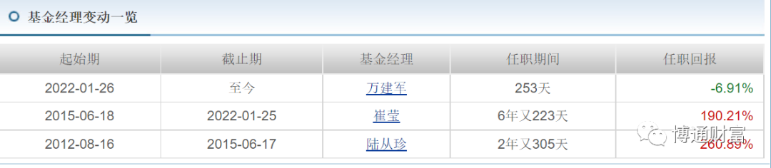 基金公司排行榜2020年前十名（2020年前10名基金公司）5