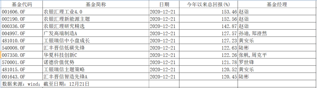农银汇理基金怎么样(农银汇理基金管理有限公司怎么样)
